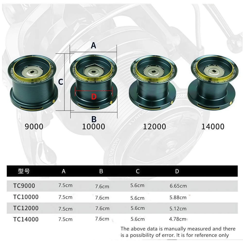 Okuma Tüm Metal Spin Balıkçılı - Reel Drag Knob incelemesi ve fiyatı
